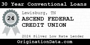 ASCEND FEDERAL CREDIT UNION 30 Year Conventional Loans silver