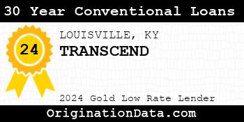 TRANSCEND 30 Year Conventional Loans gold