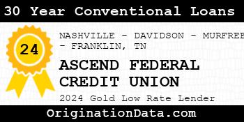 ASCEND FEDERAL CREDIT UNION 30 Year Conventional Loans gold