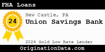 Union Savings Bank FHA Loans gold