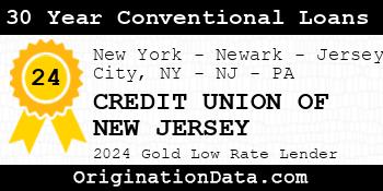 CREDIT UNION OF NEW JERSEY 30 Year Conventional Loans gold