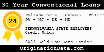 PENNSYLVANIA STATE EMPLOYEES Credit Union 30 Year Conventional Loans gold