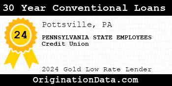 PENNSYLVANIA STATE EMPLOYEES Credit Union 30 Year Conventional Loans gold