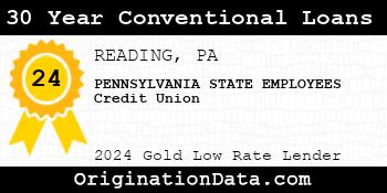 PENNSYLVANIA STATE EMPLOYEES Credit Union 30 Year Conventional Loans gold