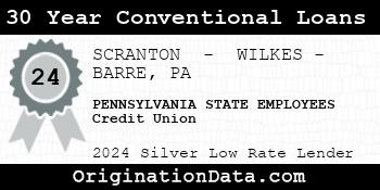PENNSYLVANIA STATE EMPLOYEES Credit Union 30 Year Conventional Loans silver