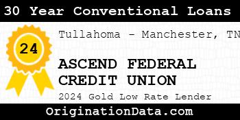 ASCEND FEDERAL CREDIT UNION 30 Year Conventional Loans gold
