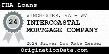 INTERCOASTAL MORTGAGE COMPANY FHA Loans silver