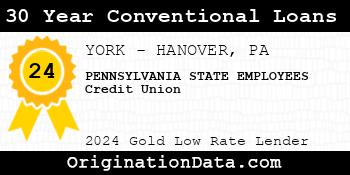 PENNSYLVANIA STATE EMPLOYEES Credit Union 30 Year Conventional Loans gold