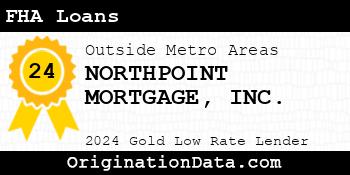 NORTHPOINT MORTGAGE FHA Loans gold