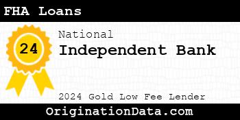 Independent Bank FHA Loans gold