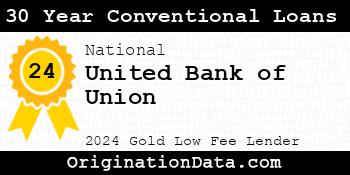 United Bank of Union 30 Year Conventional Loans gold