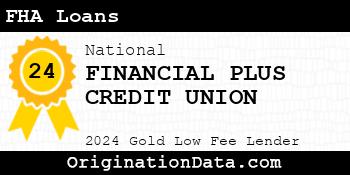 FINANCIAL PLUS CREDIT UNION FHA Loans gold