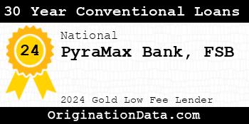 PyraMax Bank FSB 30 Year Conventional Loans gold