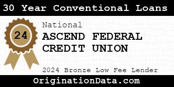 ASCEND FEDERAL CREDIT UNION 30 Year Conventional Loans bronze