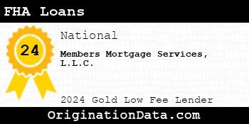 Members Mortgage Services FHA Loans gold