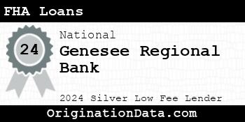 Genesee Regional Bank FHA Loans silver