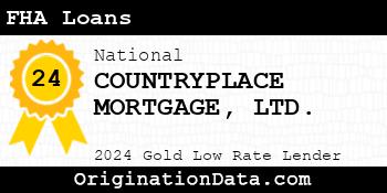 COUNTRYPLACE MORTGAGE LTD. FHA Loans gold