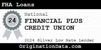 FINANCIAL PLUS CREDIT UNION FHA Loans silver