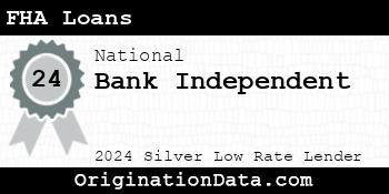 Bank Independent FHA Loans silver