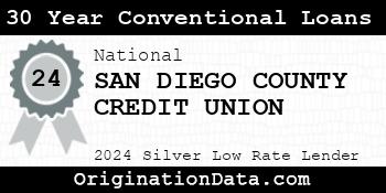 SAN DIEGO COUNTY CREDIT UNION 30 Year Conventional Loans silver