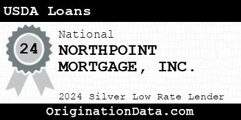 NORTHPOINT MORTGAGE USDA Loans silver