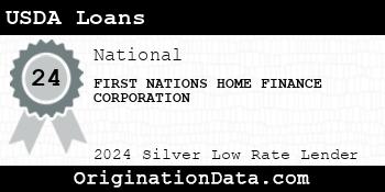 FIRST NATIONS HOME FINANCE CORPORATION USDA Loans silver