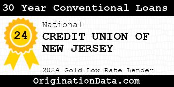 CREDIT UNION OF NEW JERSEY 30 Year Conventional Loans gold