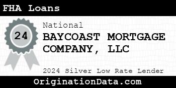 BAYCOAST MORTGAGE COMPANY FHA Loans silver